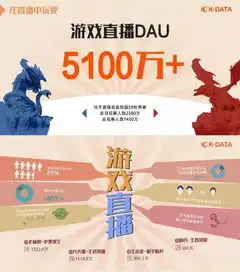 快手直播日活已突破1亿,90后游戏主播占比88热点