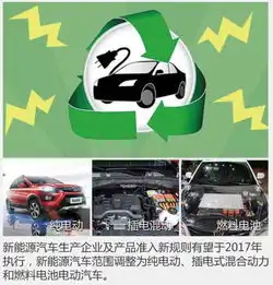 2017年影响汽车行业的七大政策你还没收到风赶紧马住