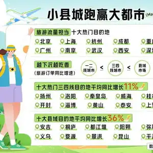 这个五一,县城是最大赢家