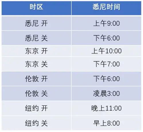 澳财术语新手如何在澳大利亚进行外汇交易二