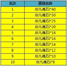 全球星座主题大型网游盛大游戏