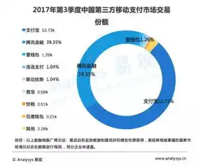 你想过腾讯阿里消失了会变成什么样吗