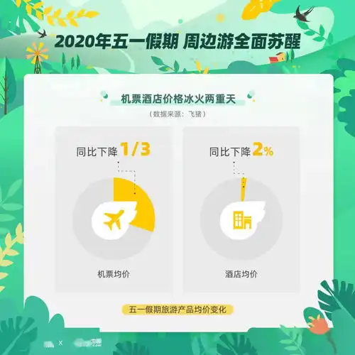 五一出游去哪玩这些城市最热门宁波这个景点热度排全国第6