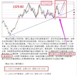 原油多单被套怎么解套今日黄金原油白银最新走势分析