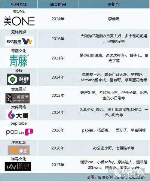 抖音显示mcn后,扇动清朗之风的蝴蝶开始振翅