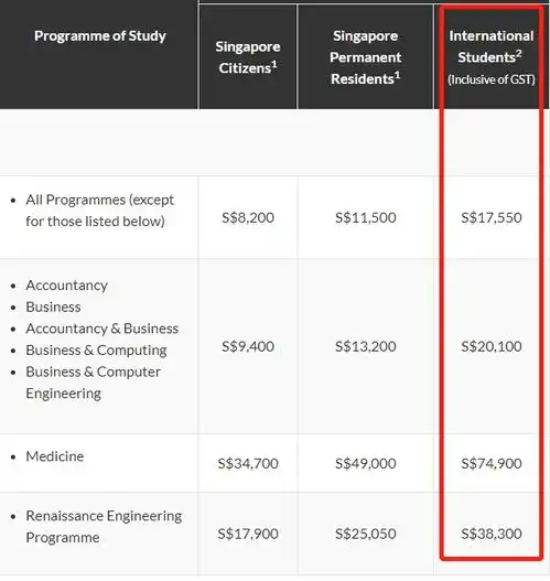 2022年qs世界大学排名前50院校雅思要求及学费汇总