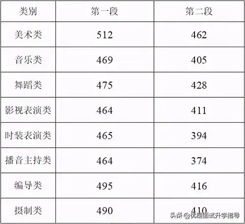 哔哩哔哩专栏