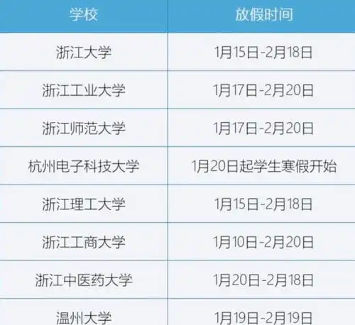 2022年浙江省的放假时间已定,比去年大有不同,统一提前放假