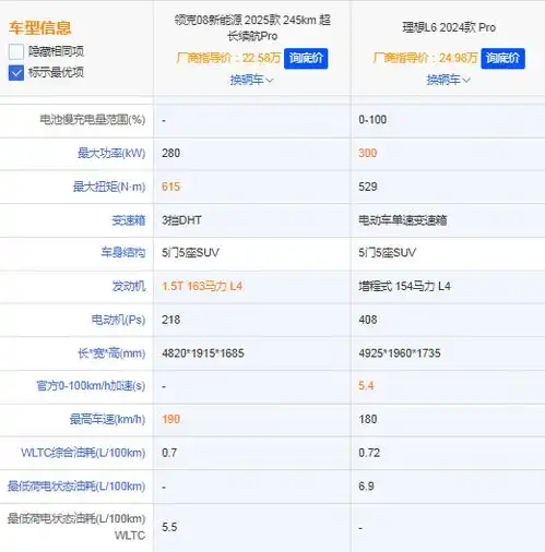 动力强过理想l6价格更低,2025款领克08emp更划算