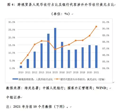 管涛用发展外汇市场的办法促进汇率纠偏︱汇海观涛
