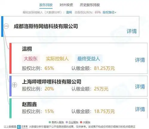 8点1氪快手计划2月第一周上市悟空问答app将停止运营芯片股逆市走高